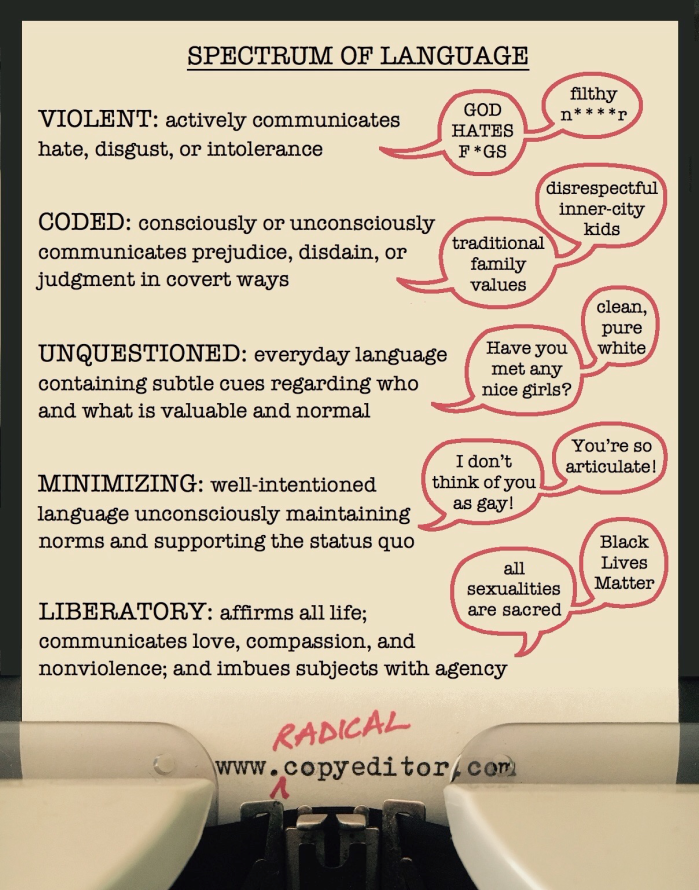 The spectrum of language: violent, coded, unquestioned, minimizing, liberatory